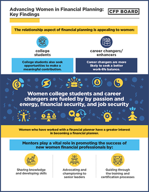 CFP Board Advancing Women in Financial Planning Key Findings