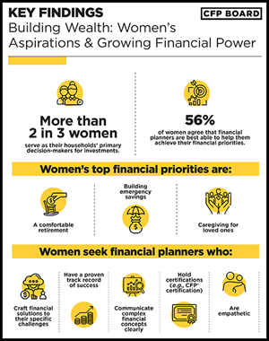 Insights on Women’s Financial Power Graphic
