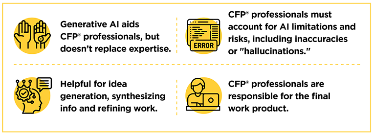 CFP Board Ethics and Generative AI Checklist graphic