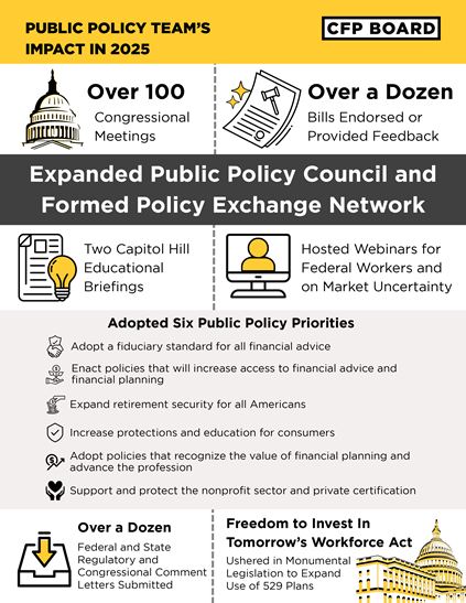Public Policy Year End Review Graphic