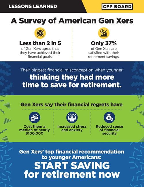 Lessons Learned A Survey of American Gen Xers Graphic