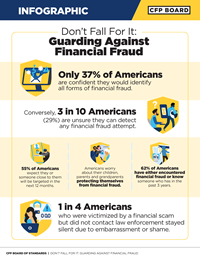 CFP Board 2026 Americans and Financial Fraud Report