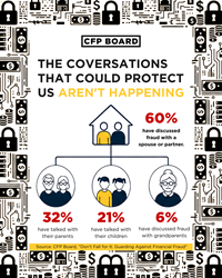 Conversations That Could Protect