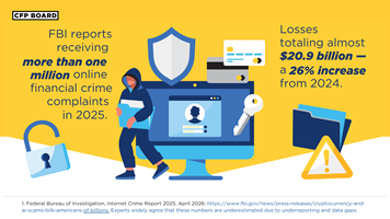 FBI Financial Crime Statistics