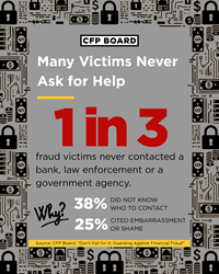 Many Victims Never Ask for Help